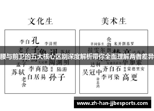 腰与前卫的五大核心区别深度解析带你全面理解两者差异