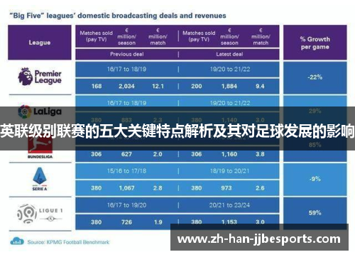 英联级别联赛的五大关键特点解析及其对足球发展的影响
