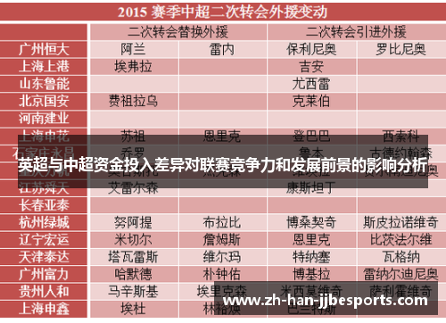 英超与中超资金投入差异对联赛竞争力和发展前景的影响分析
