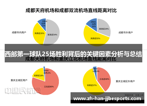 西部第一球队25场胜利背后的关键因素分析与总结