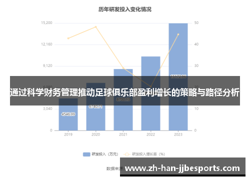 通过科学财务管理推动足球俱乐部盈利增长的策略与路径分析