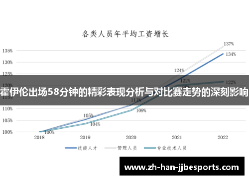 霍伊伦出场58分钟的精彩表现分析与对比赛走势的深刻影响