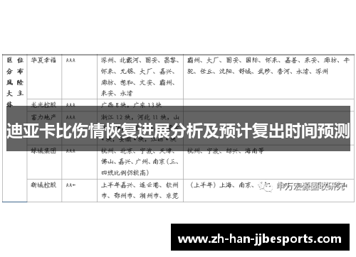 迪亚卡比伤情恢复进展分析及预计复出时间预测