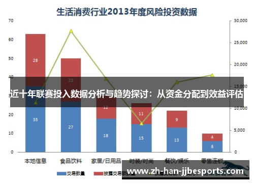 近十年联赛投入数据分析与趋势探讨：从资金分配到效益评估