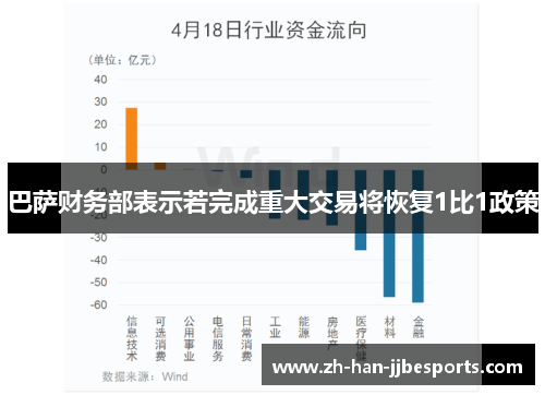 巴萨财务部表示若完成重大交易将恢复1比1政策